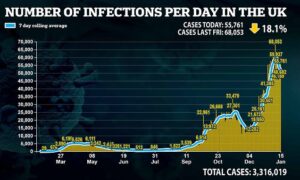 Boris reveals ALL travel corridors will be suspended from 4am Monday | Daily Mail Online