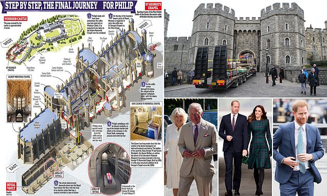 Prince Philip’s funeral next Saturday as Meghan is advised by doctors not to travel  | Daily Mail Online