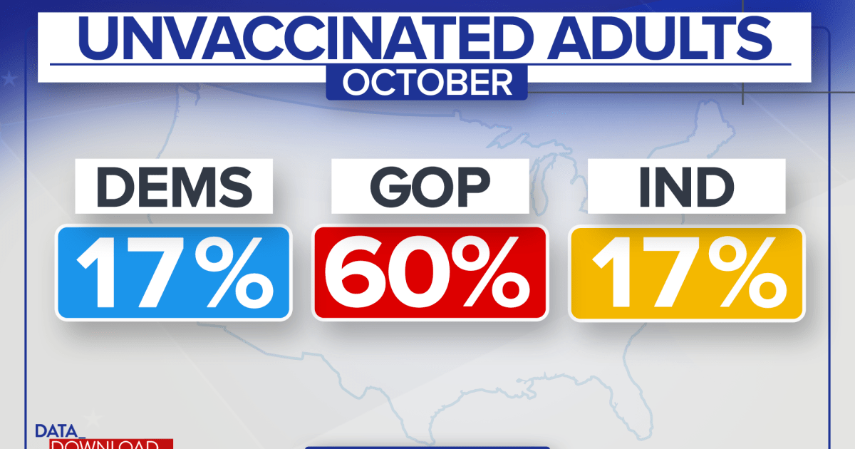 Holiday travel bursts openly divided political and vaccine bubbles